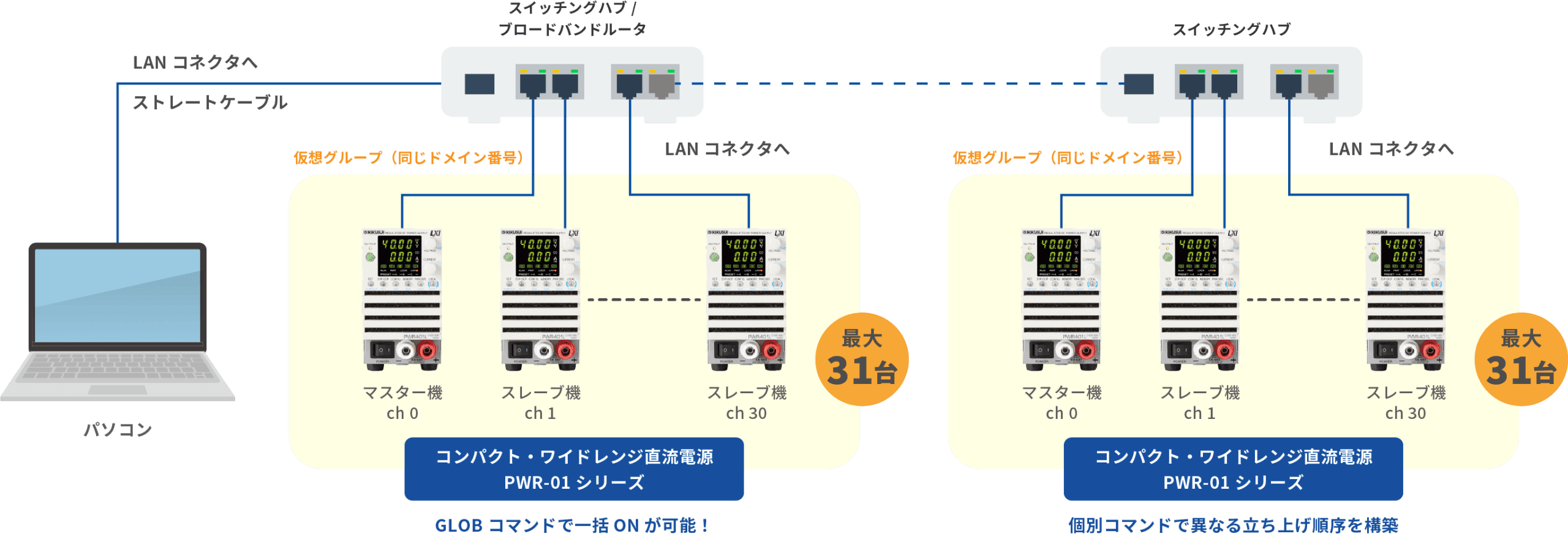 複数系統の同時駆動・個別制御ができる”VMCB”を活用した具体例