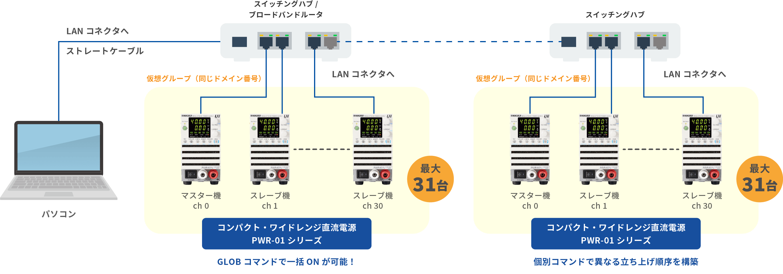 複数系統の同時駆動・個別制御ができる”VMCB”を活用した具体例