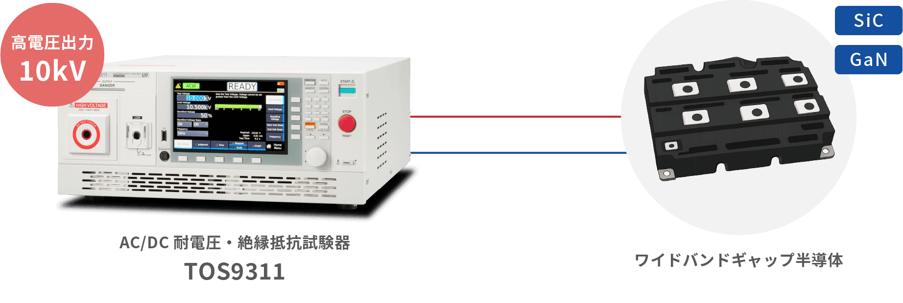 ゲートドライバや絶縁部の評価