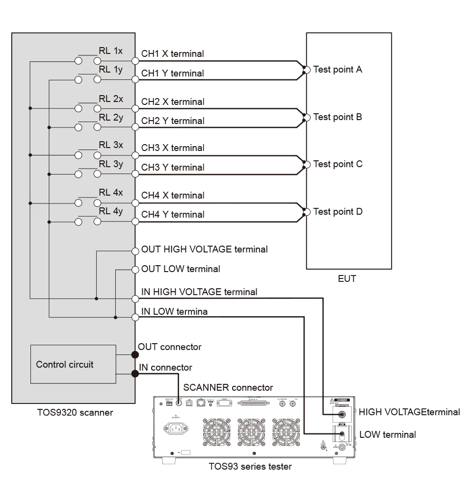 [High-voltage scanner TOS9320]
