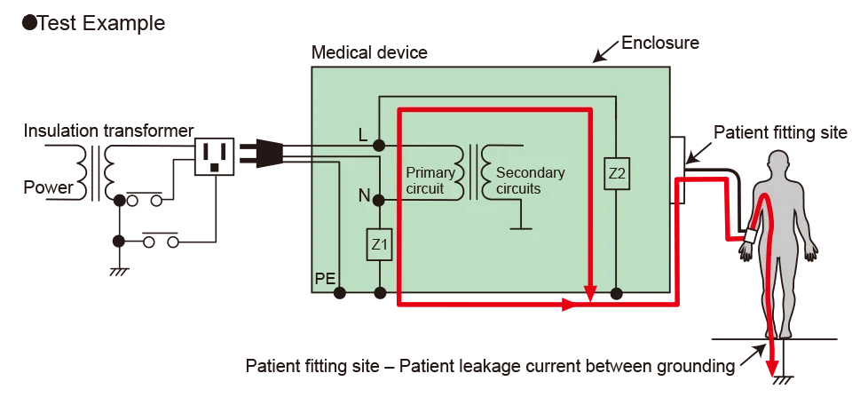 Compatible with medical device leakage current testing (patient current)! (TOS9303LC only)