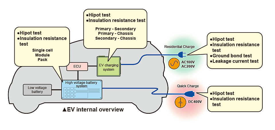 IEC61851-21 etc.