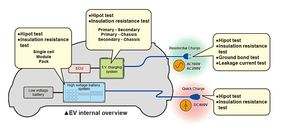IEC61851-21 etc.