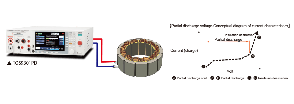 Partial discharge