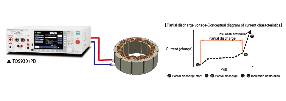 Partial discharge