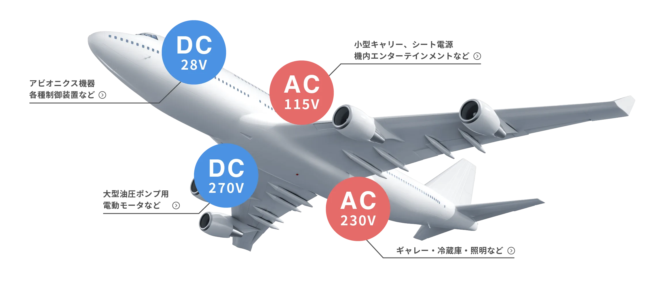 航空・宇宙機器を支える電源ソリューション