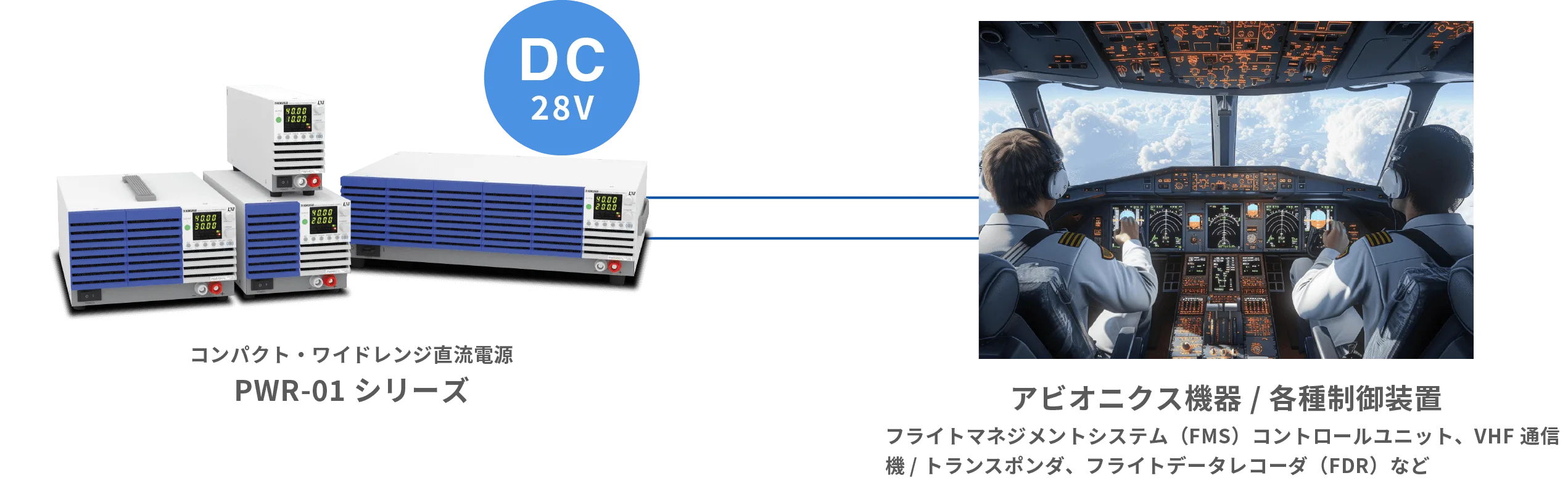 小型コンポーネントの供給電源として
