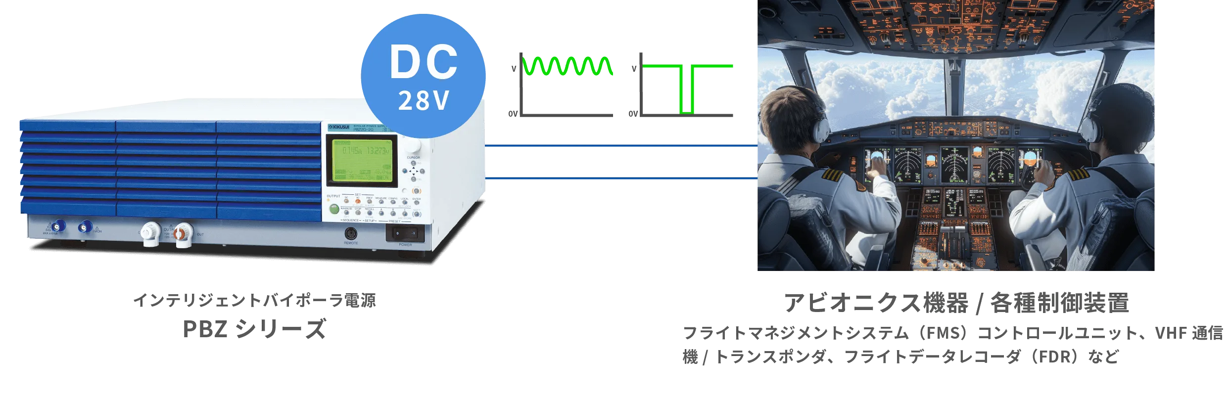機体内部の電源ノイズやリップル波形も忠実に再現!