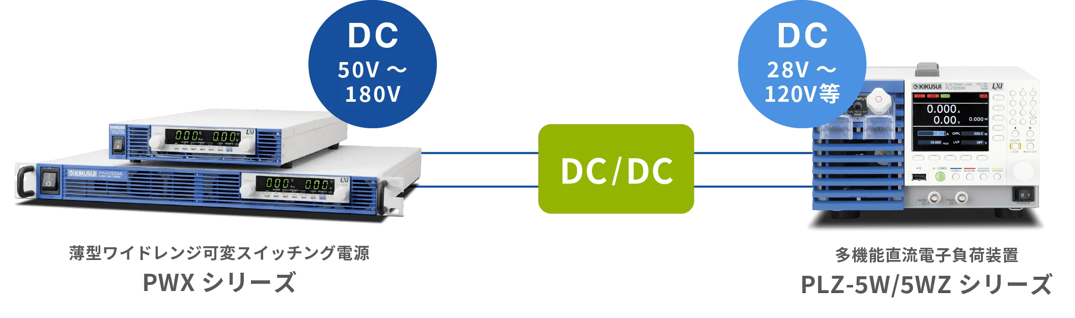 人工衛星運用を支えるDC/DCコンバータ評価試験