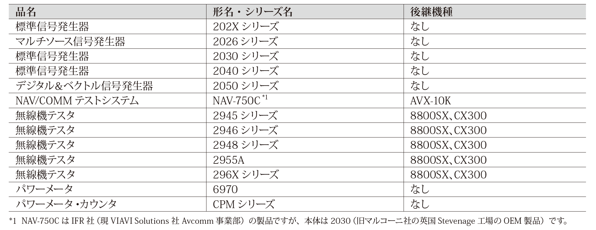 校正サービス終了製品及び後継機種1