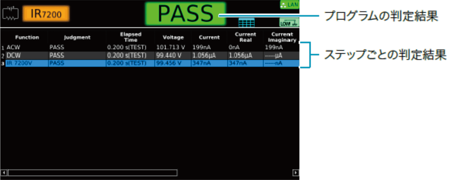 自動試験終了時にステップごとの判定結果が表示されます。