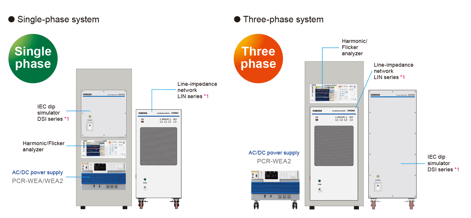 단상 시스템/삼상 시스템