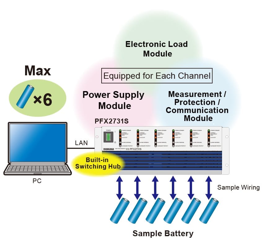 PFX2731S × 1대를 LAN 케이블로 연결한 예