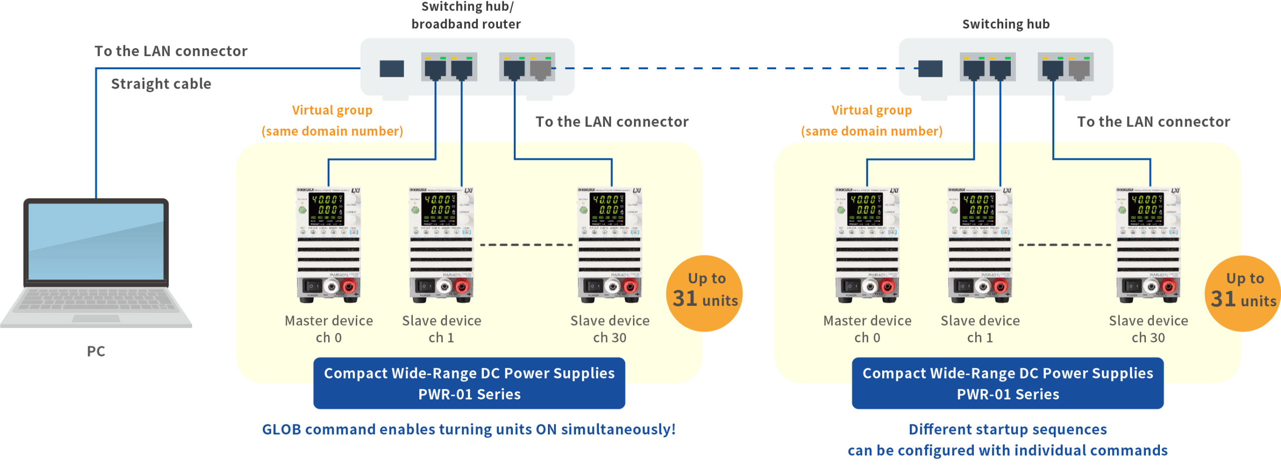 An Example of Using the VMBC for Synchronized and Independent Control of Multiple Systems.