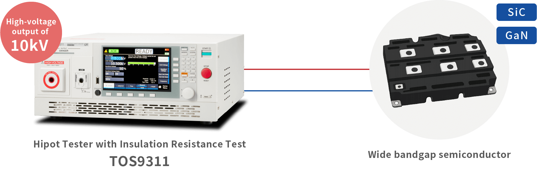 Have you noticed that the standards for gate drivers