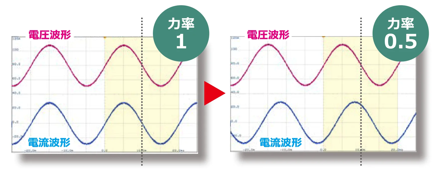 1.位相（力率）可変