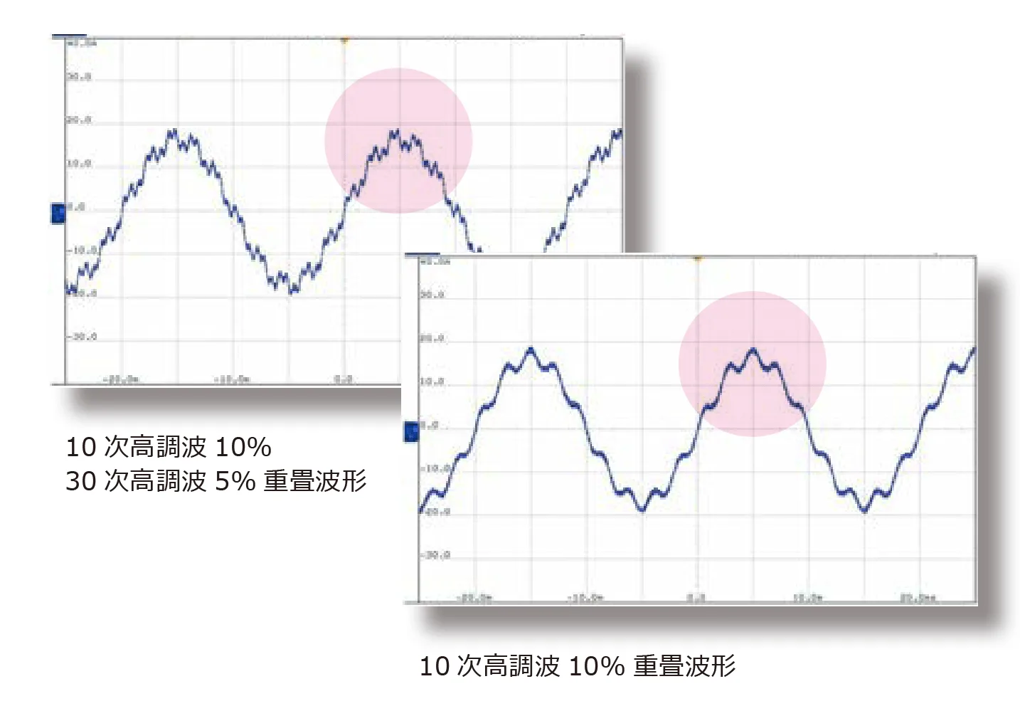 2.高調波電流重畳
