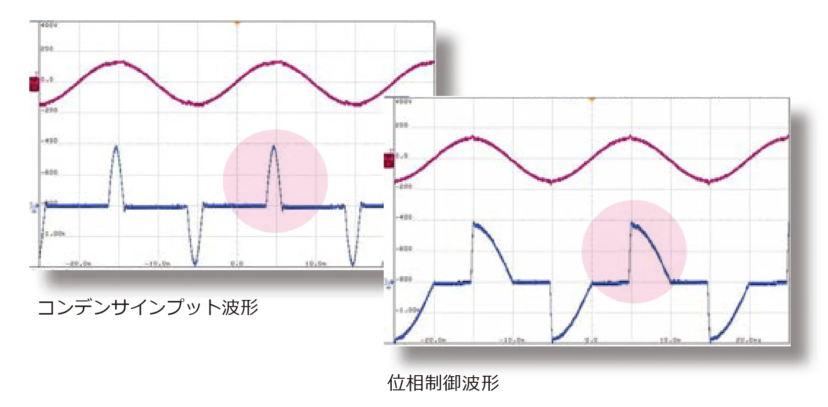 3.特殊波形
