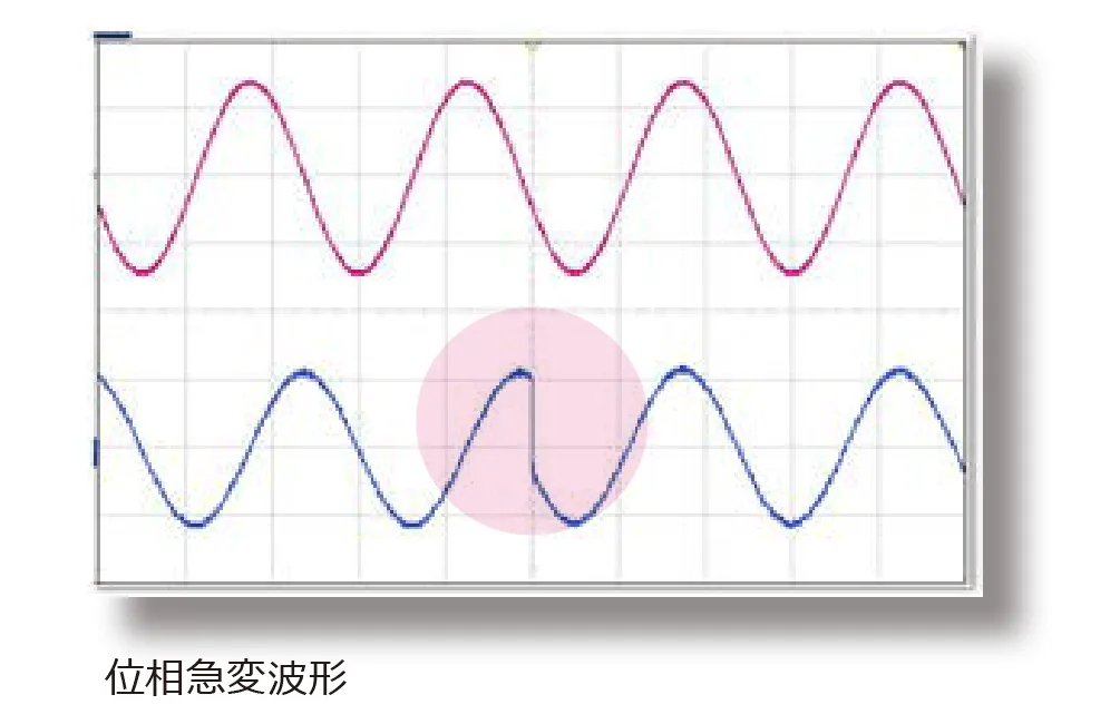 4.位相急変