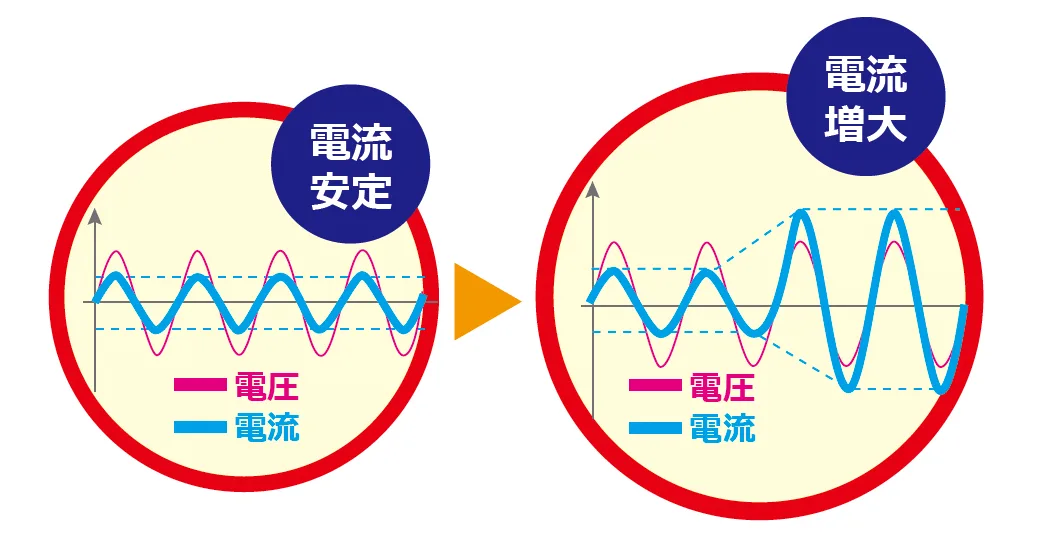 5.負荷急変