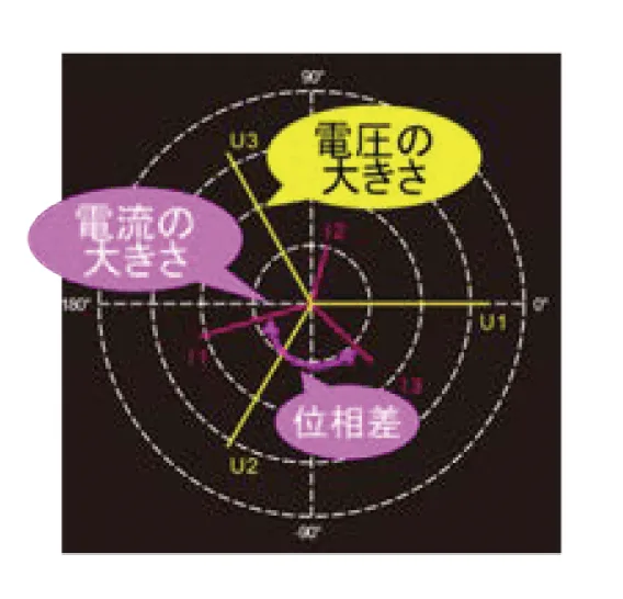 7.三相不平衡