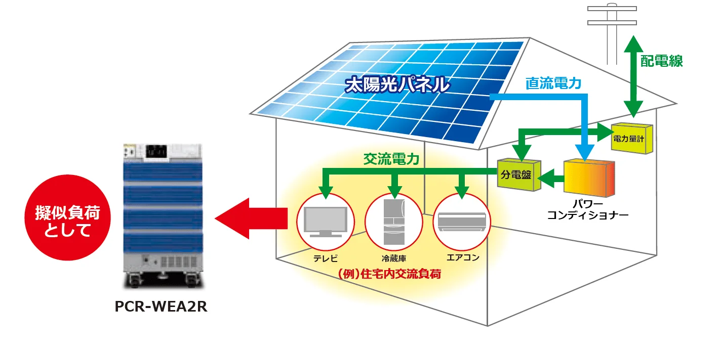 PVインバータ、V2Hコンバータ評価