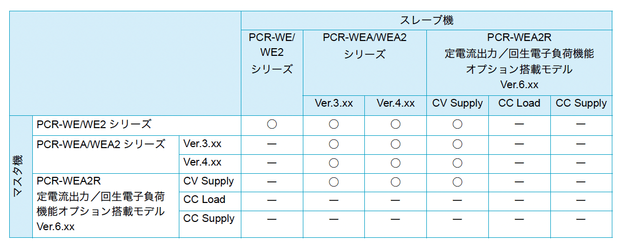 並列運転の組み合わせ表