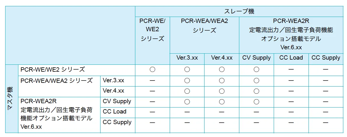 並列運転の組み合わせ表