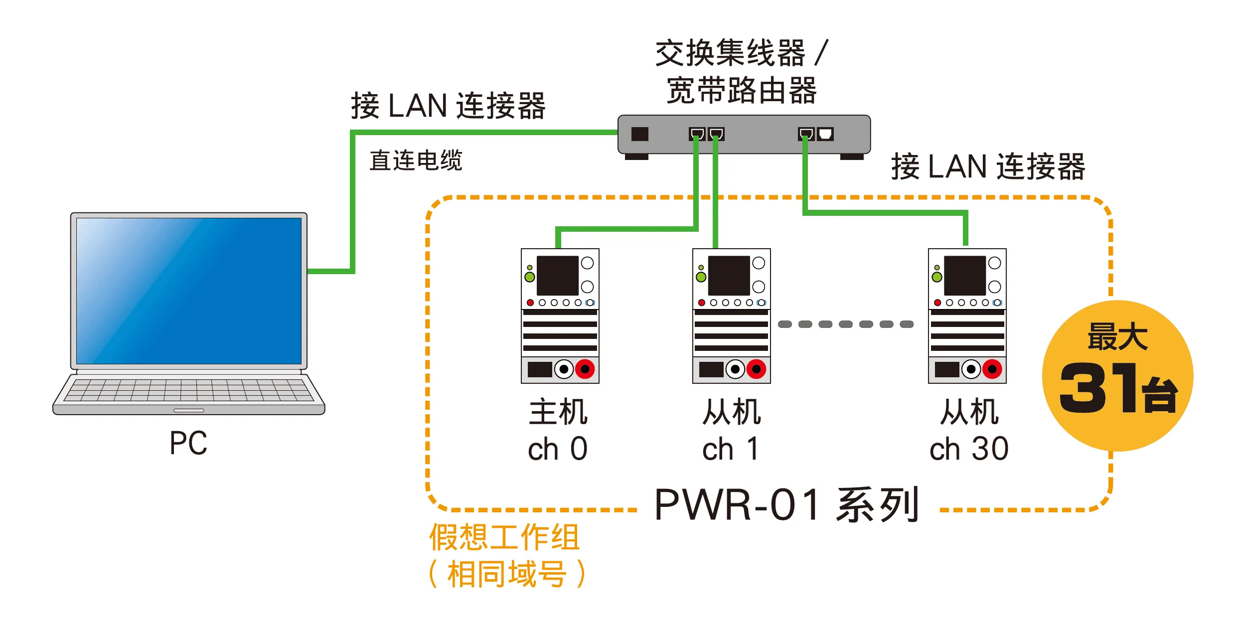 多通道