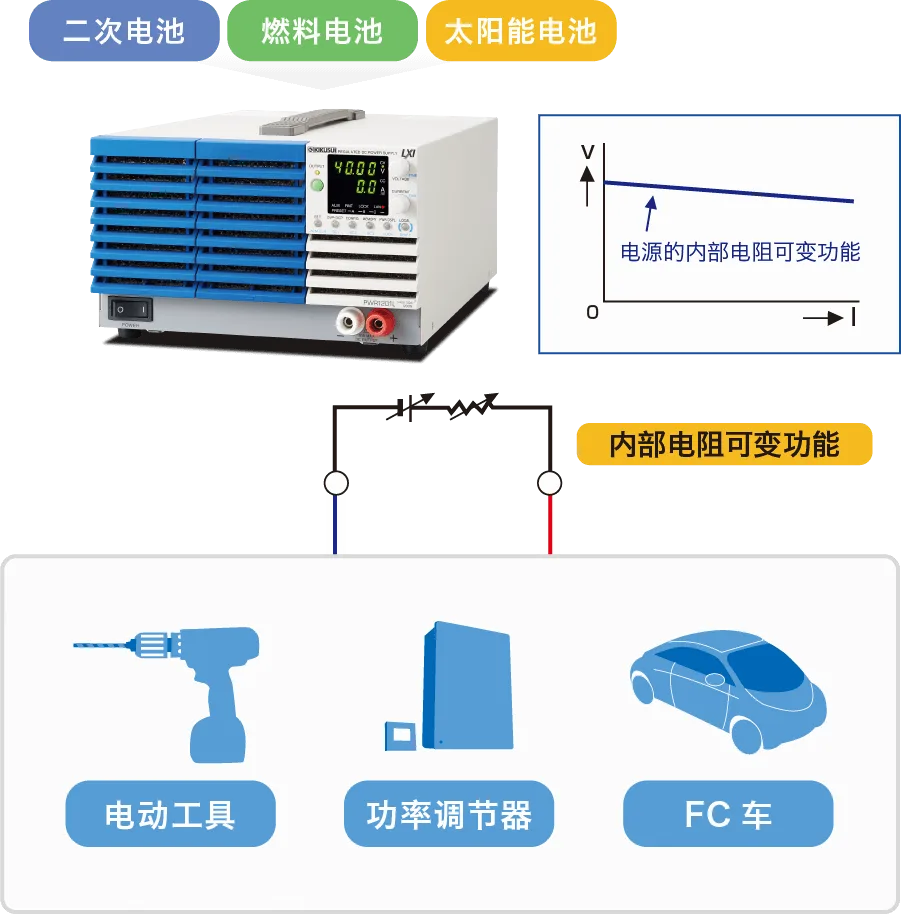 可变内阻功能