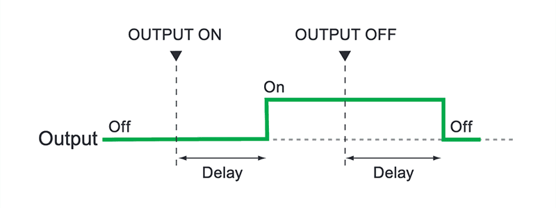 Output on/off delay function
