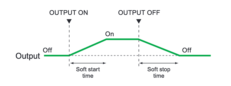 Soft start and soft stop function