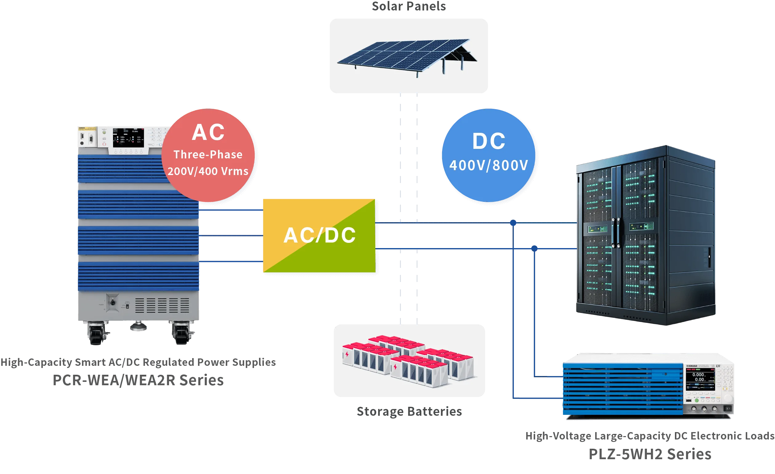 HVDC Evaluation
