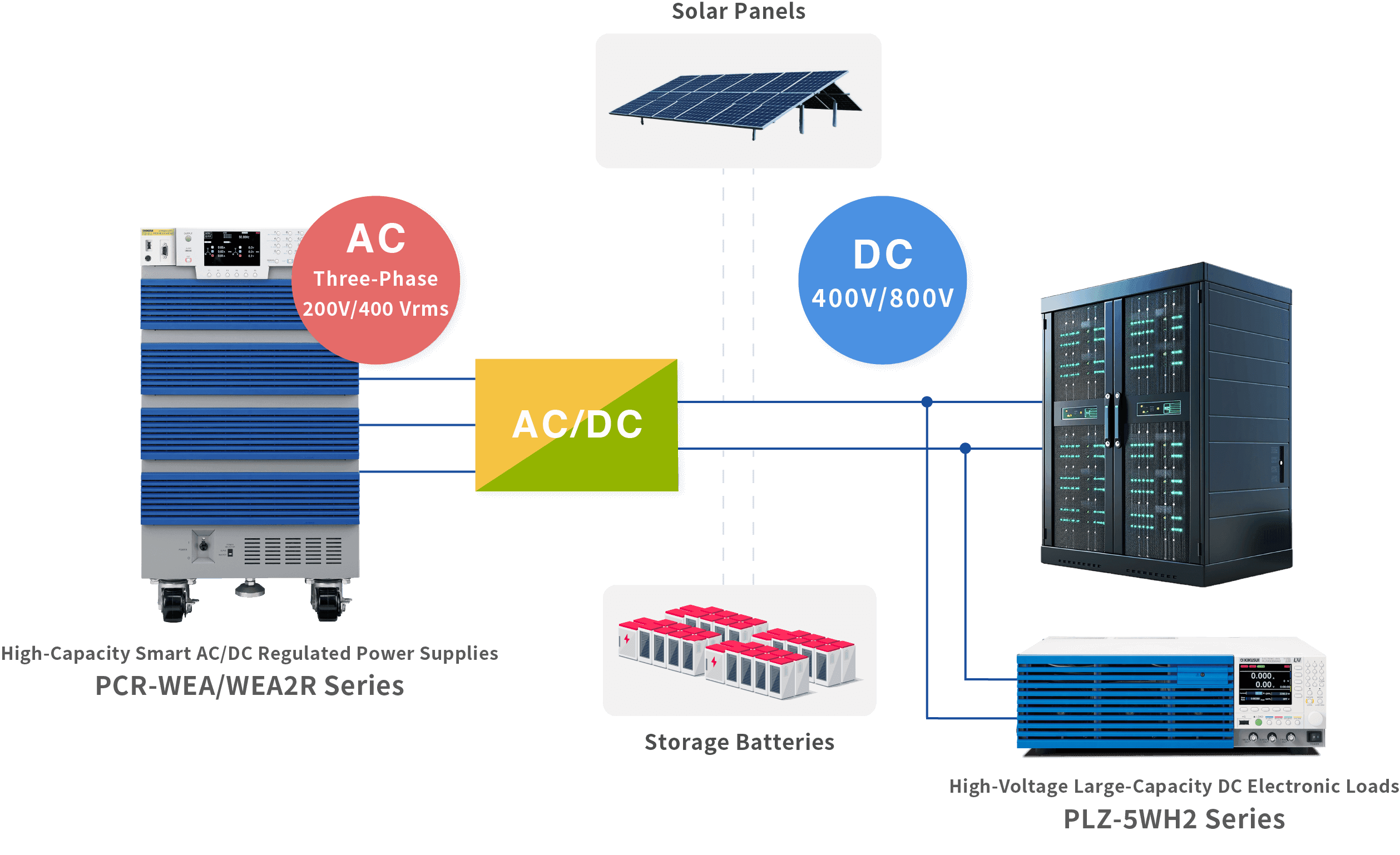 HVDC 평가