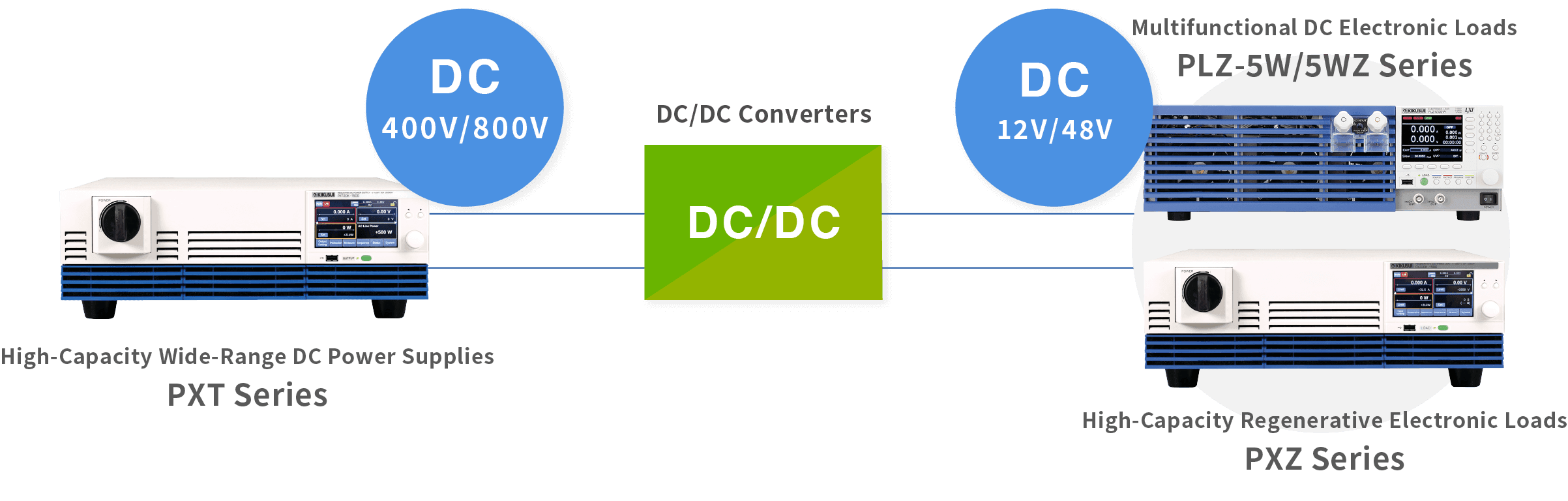 DC/DC 컨버터 평가 (HVDC)