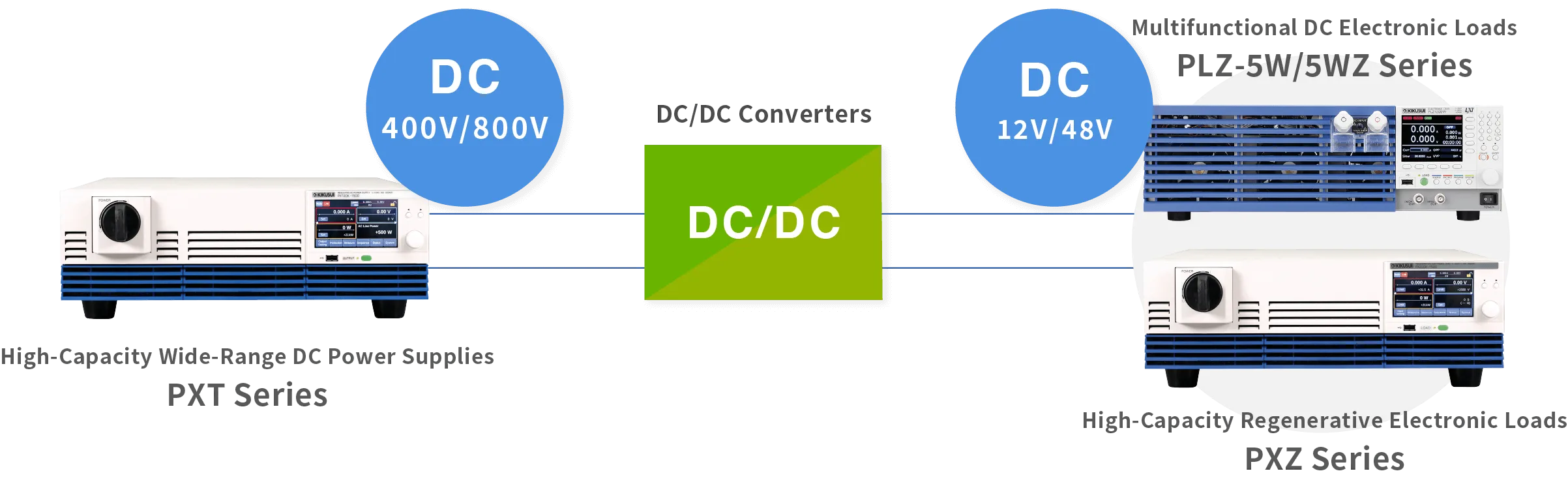 DC/DC Converter Evaluation (HVDC)