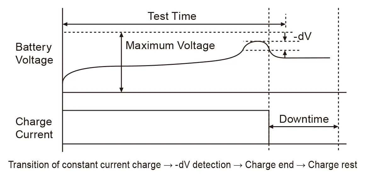 CC Charge