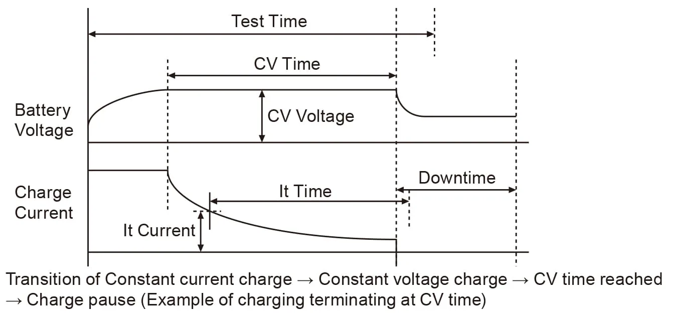 CC-CV Charge