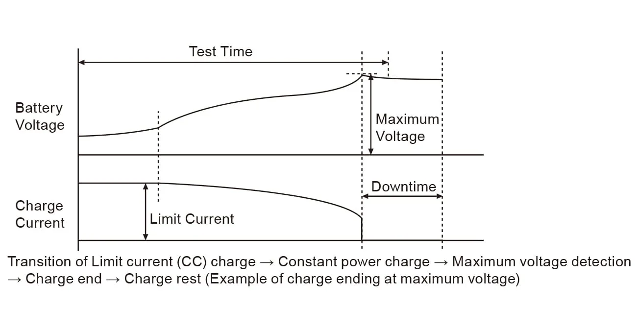 CP Charge