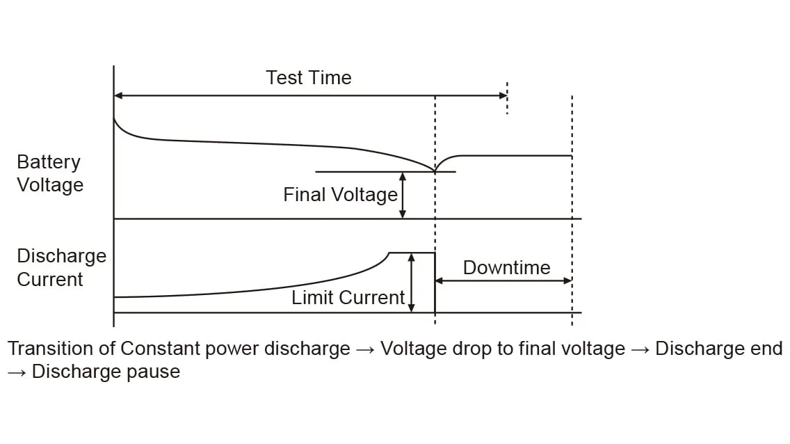 CP Discharge