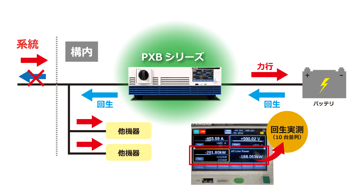 電力回生機能