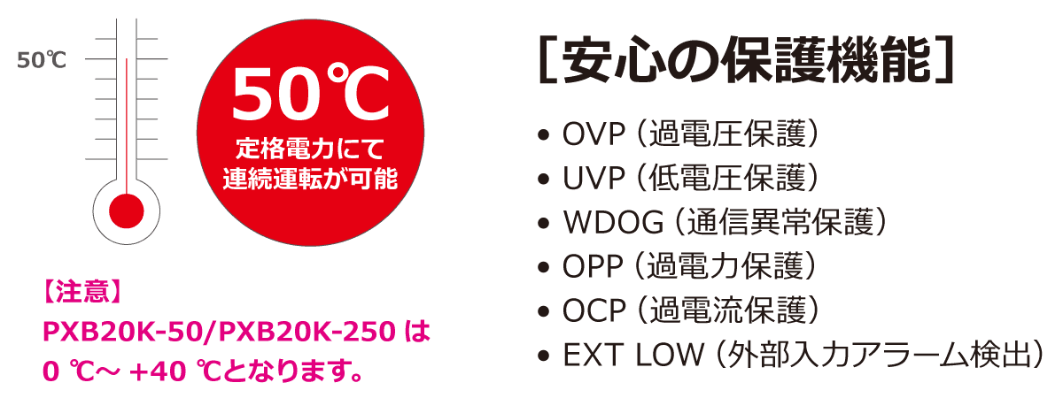高温下でも安心