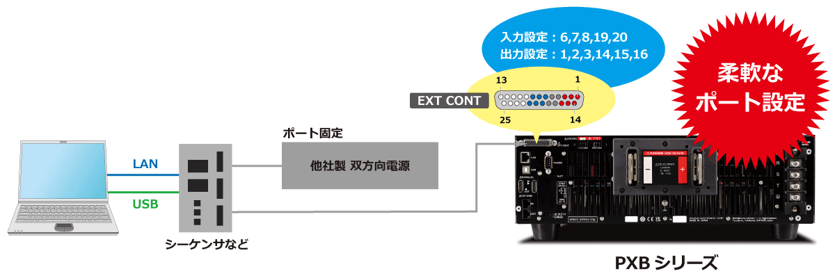 設定自在