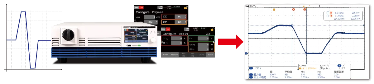 高電圧電装品の電源変動試験 ISO21498-2 ロードダンプ試験