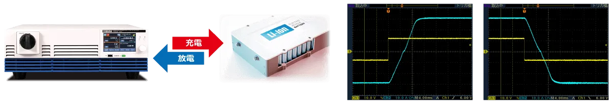 バッテリー充放電試験
