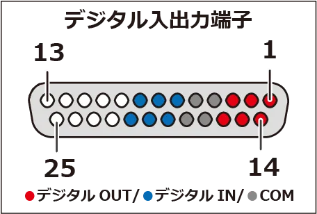 外部制御インタフェース