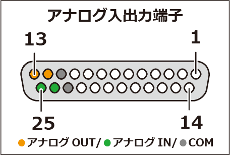 外部制御インタフェース