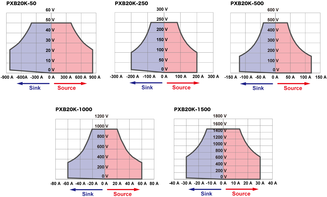 출력전력범위 2~3배비의 전력형 동작