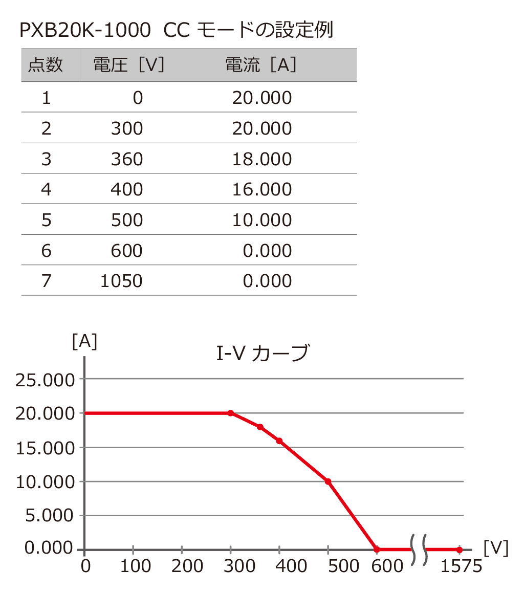 I-V機能