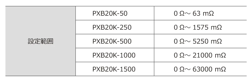 内部抵抗可変設定
